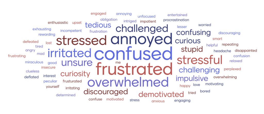 A word cloud featuring words such as confused, annoyed, and frustrated.